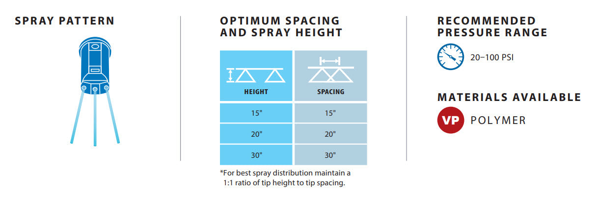 Performance image: sj3vrspraytipdetails