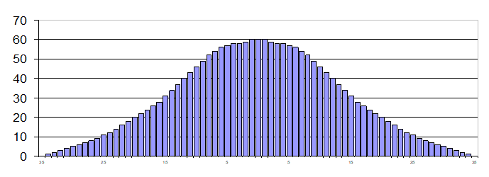 Distribution image: Lab Distribution Test