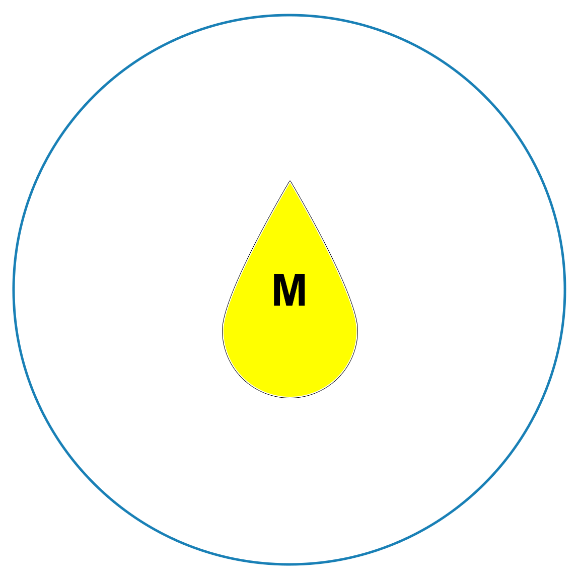 Droplet Size image: Medium