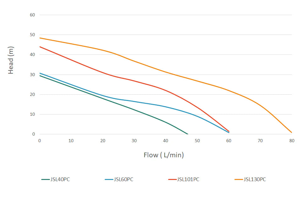 JSL Household Pressure Pump