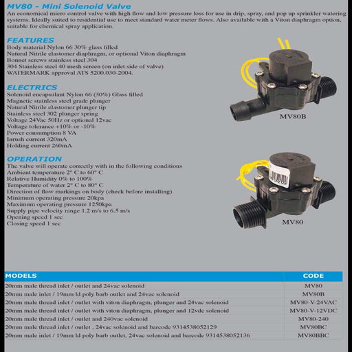 20MM SOLENOID WHITE TOP VITON SEALS